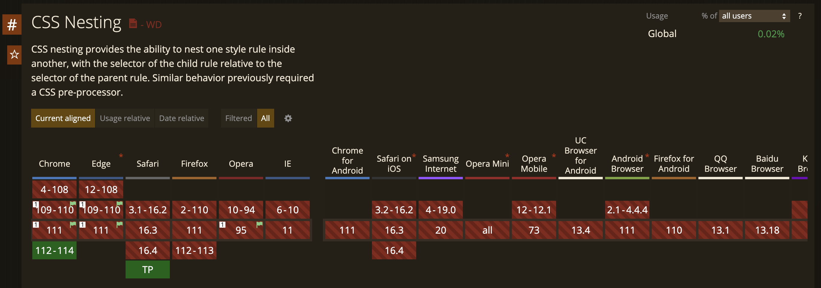 css nesting compatibility