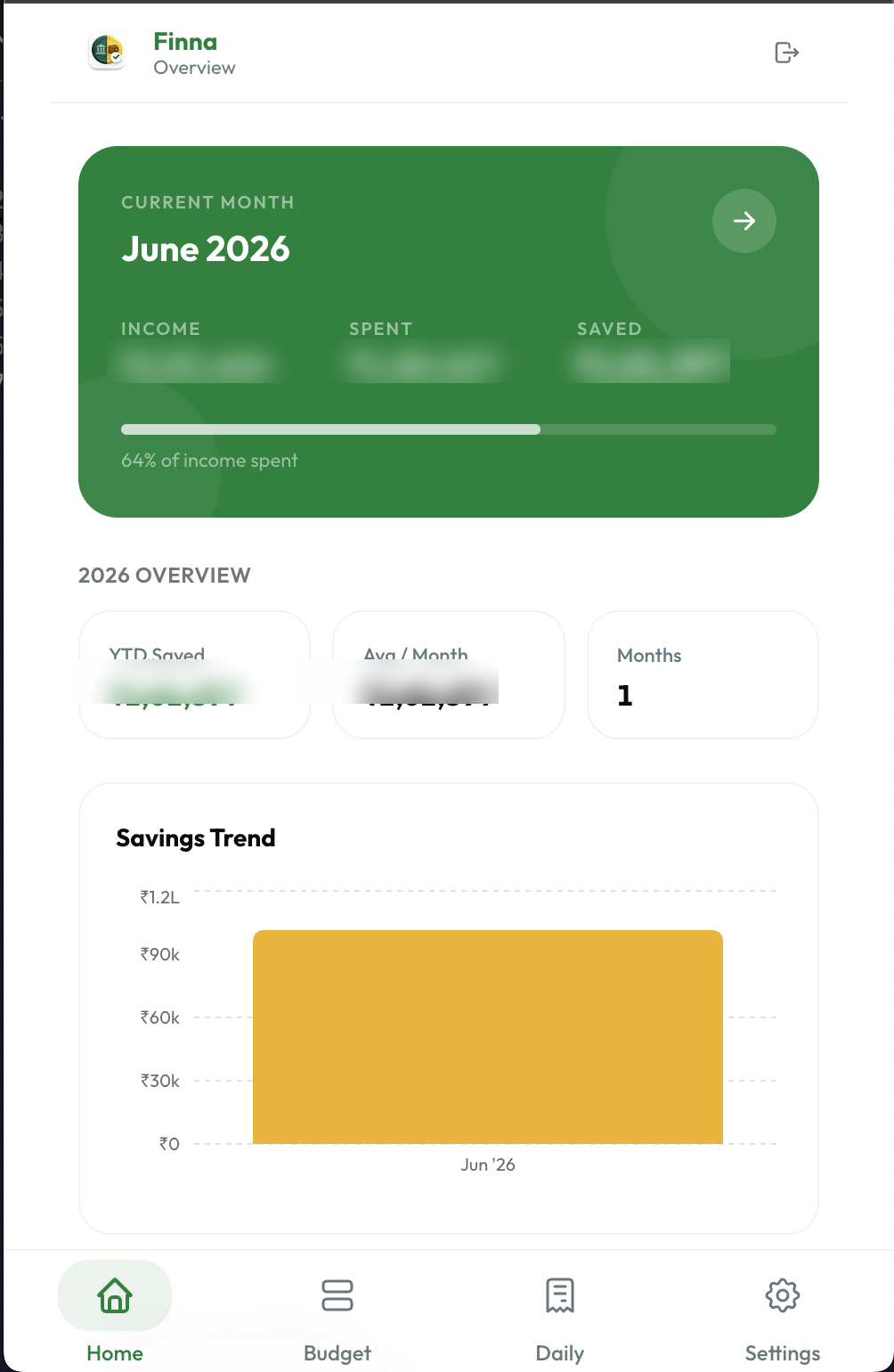 dashboard view